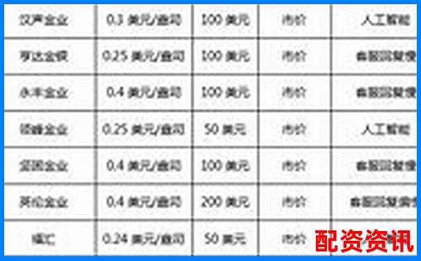 2025杭州正規(guī)期貨配資平臺權威排名榜單-炒股票怎么融資賣出