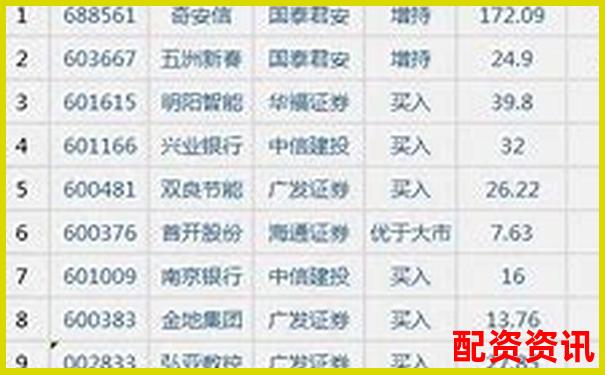 2025年正規(guī)股票配資平臺十大權威排名榜單-港股融資融券最大杠桿