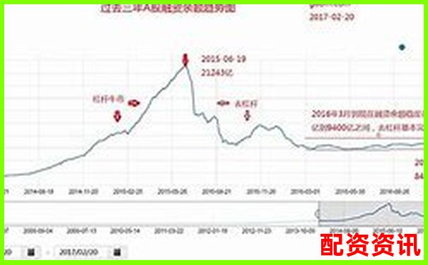 股市10倍杠桿投資風(fēng)險(xiǎn)與收益深度解析-股票配資中心官網(wǎng)登錄