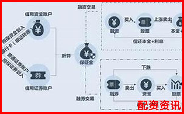 國內(nèi)股票加杠桿攻略A股融資融券實操詳解-未來兩年十倍牛股走勢
