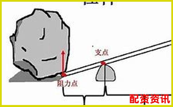 杠桿原理在日常生活中的應(yīng)用工具盤點
