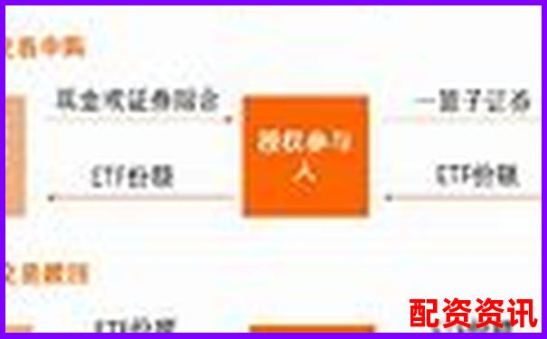 A股杠桿ETF基金投資攻略 三招教你玩轉(zhuǎn)高波動-3倍杠桿是什么意思啊圖片