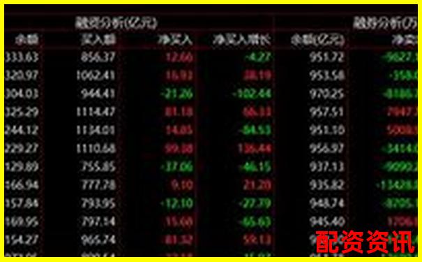股票杠桿倍數(shù)是什么意思知乎詳解投資風(fēng)險(xiǎn)與收益-專業(yè)炒股配資 投資