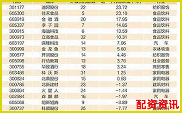 2025年最新股票配資平臺權威排行榜TOP