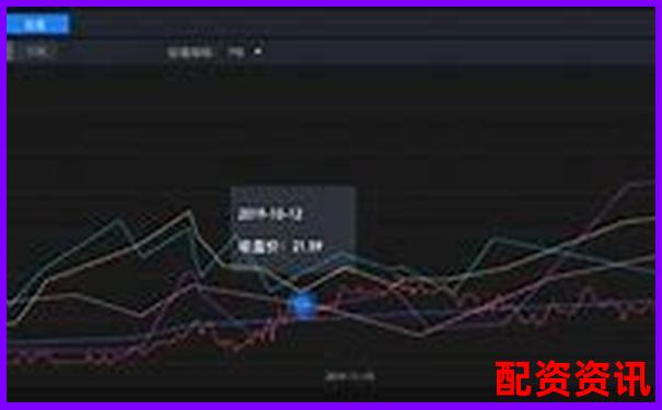 正規(guī)配資知識網(wǎng)站常用軟件工具盤點(diǎn)-期貨是多少倍的杠桿交易