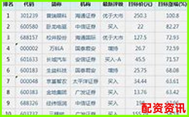 2025年全國(guó)十大股票配資公司權(quán)威榜單揭曉-股票如何配資杠桿呢知乎