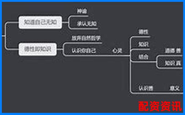 杠桿定律背后站著哪位古希臘智者-中國最好的股票杠桿公司