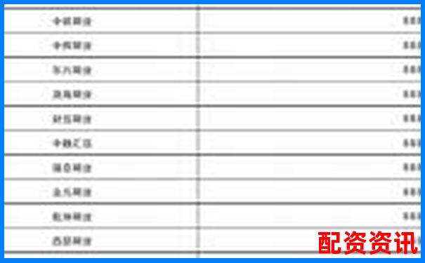 2025杭州正規(guī)期貨配資平臺權(quán)威排名榜單