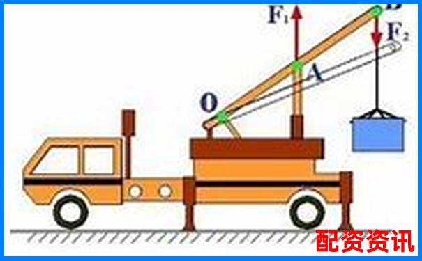車(chē)閘杠桿原理解析 省力還是費(fèi)力騎行技巧攻略-專(zhuān)業(yè)股票配資價(jià)格是多少錢(qián)