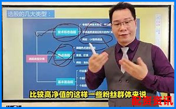 國內(nèi)正規(guī)股票配資公司選擇攻略與操作技巧詳解-股票配資風(fēng)控，配資專業(yè)炒股配資門戶
