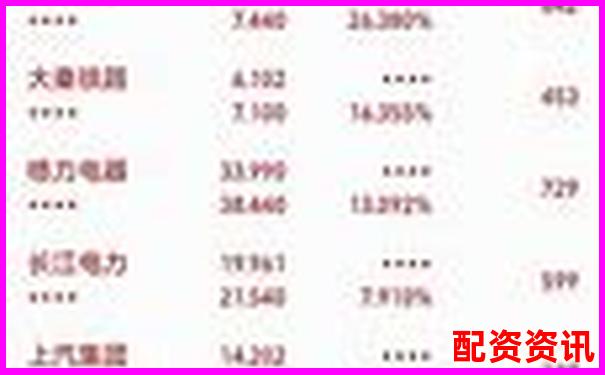 中國(guó)十大股票杠桿公司盤(pán)點(diǎn) 哪家更適合你的投資策略-恒瑞股票配股2020