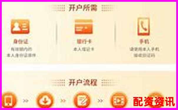 網(wǎng)上配資平臺開戶全流程耗時解析-股票一倍杠桿虧多少爆倉合適