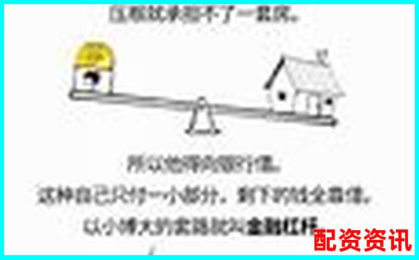 杠桿倍數(shù)解析 金融杠桿原理與應(yīng)用入門-股票10倍杠桿什么意思啊知乎