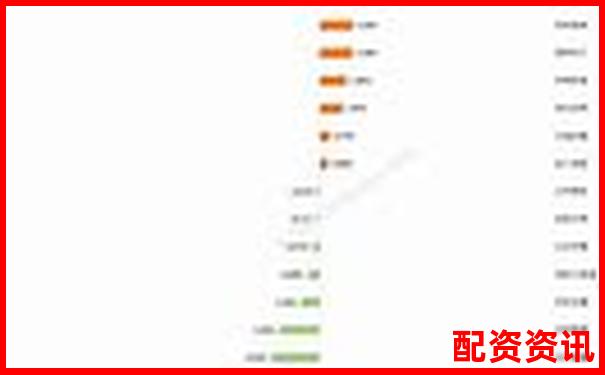 2024年最新股票配資平臺大盤點(diǎn)及選擇指南-300146湯臣倍健股票