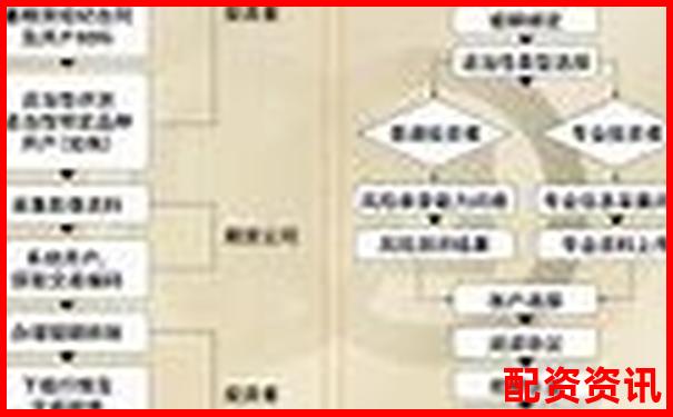 網(wǎng)上配資平臺開戶全流程耗時解析-股票杠桿幾倍是什么意思