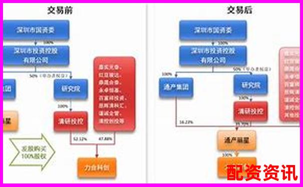 杠桿配資平臺注冊資金規(guī)模分析與合規(guī)標(biāo)準(zhǔn)探討-牛策略股票配資平臺