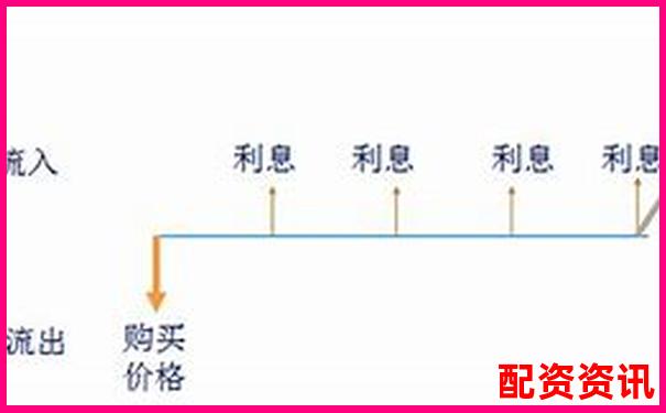 債券資金交易員視角下債券產(chǎn)品估值表杠桿計(jì)算解析-股票配資平臺(tái)最新消息新聞