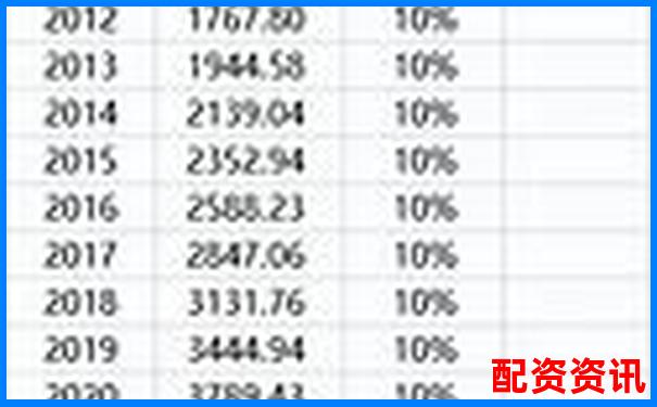 股票買(mǎi)跌操作中杠桿比例合理配置策略探討-配資是合法的嗎還是合法