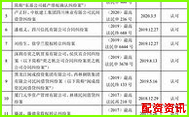股票配資合同法律效力解析與風(fēng)險防范指南-40倍杠桿跌多少爆倉