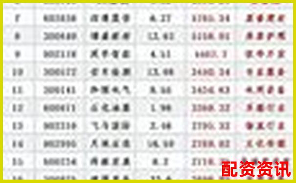 2025年最新股票配資平臺(tái)權(quán)威排名查詢指南-名鼎配資app平臺(tái)注冊(cè)不了