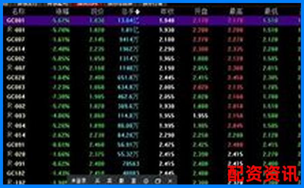 杠桿股票權(quán)限開通指南及操作流程詳解-永續(xù)合約和杠桿交易哪個好