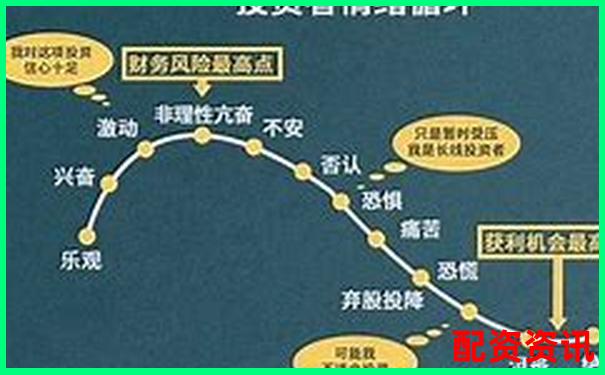 股票杠桿最高可達(dá)多少倍及計(jì)算方法詳解-1萬(wàn)10倍杠桿漲10點(diǎn)賺多少