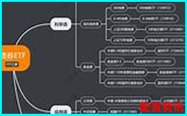 A股杠桿ETF基金投資攻略 三招教你玩轉(zhuǎn)高波動-st股票可以漲多少倍呢