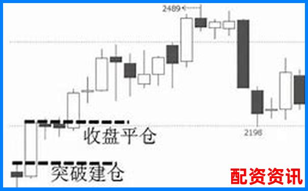 杠桿交易中開倉與平倉操作的含義解析-牛市股票翻幾倍會(huì)停牌