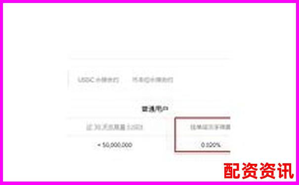 20倍杠桿交易手續(xù)費(fèi)計(jì)算與成本分析指南-網(wǎng)上股票配資平臺(tái)中航資本如何注冊的