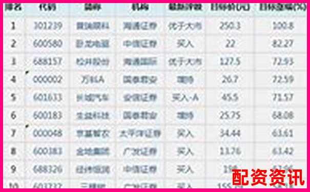 北京十大股票配資公司最新權(quán)威排名榜單揭曉-股票可以杠桿交易的標的