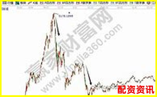 2020年股市杠桿交易風(fēng)險(xiǎn)與監(jiān)管對(duì)策研究-期貨平臺(tái)app下載排行