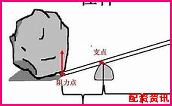 杠桿倍數(shù)解析 金融杠桿原理與應(yīng)用入門-比較正規(guī)杠桿配資平臺有哪些