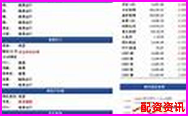 期貨杠桿倍數(shù)操作指南及風險控制策略