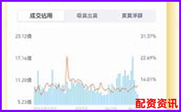 老虎證券杠桿交易操作指南與風(fēng)險控制要點-消費金融公司 杠桿倍數(shù)