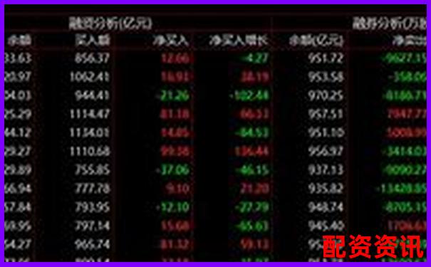 股票杠桿倍數(shù)到底是什么意思啊知乎上能解釋清楚嗎