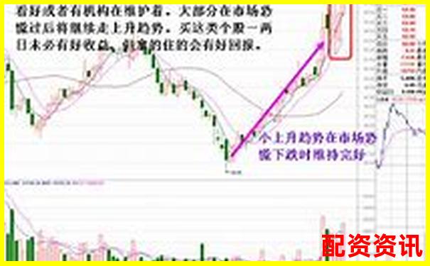股票不加杠桿就不會(huì)爆倉嗎 3招避險(xiǎn)技巧助你穩(wěn)操勝券