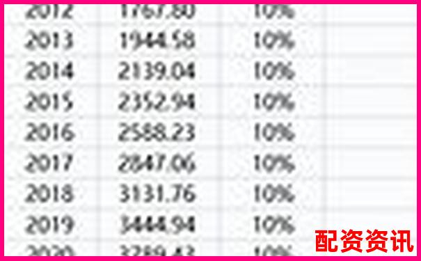 股票杠桿倍數(shù)計算圖解及實戰(zhàn)操作技巧指南-10倍杠桿平臺app