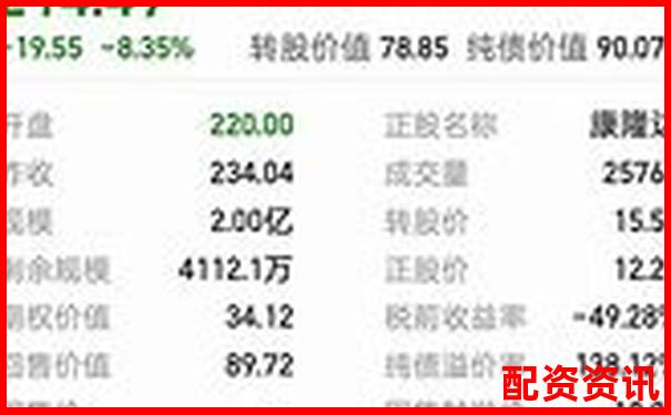 配資平臺爆雷后資金能否自動退回 投資者該如何維權自救-滿倉滿融是幾倍杠桿?