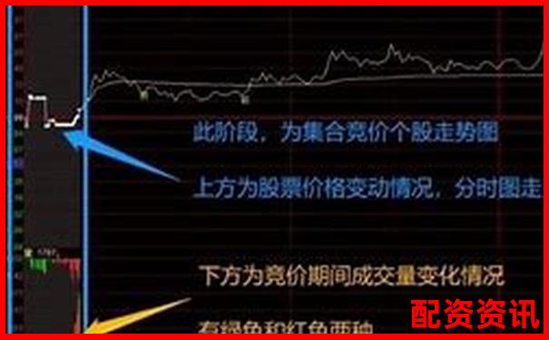 炒股杠桿是什么意思啊 3分鐘掌握杠桿炒股實(shí)戰(zhàn)技巧