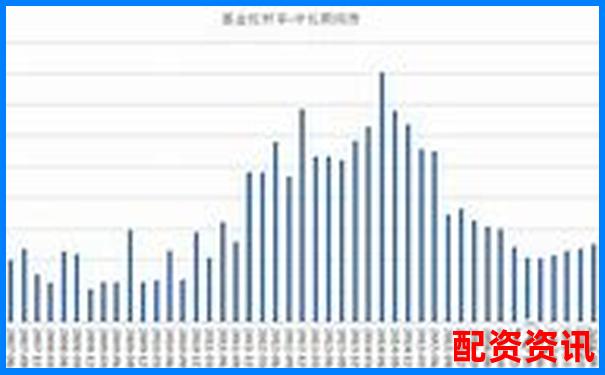 債券資金交易員視角下債券產(chǎn)品估值表杠桿計(jì)算解析-股票百倍杠桿平臺(tái)是什么