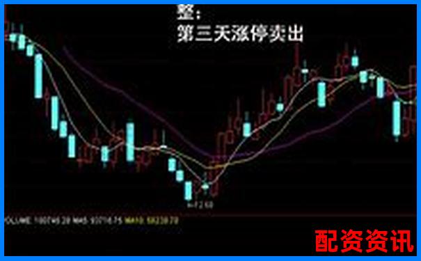 20倍杠桿下期貨漲5%本金翻倍實戰(zhàn)解析-期權(quán)杠桿率和真實杠桿率
