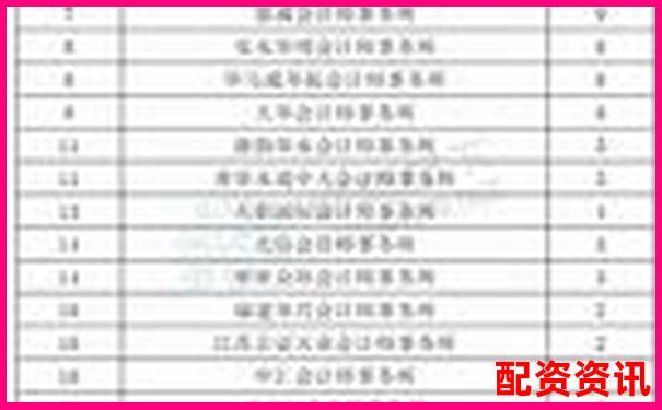 股票配資平臺排行榜附客服培訓體系結(jié)構(gòu)曝光-股票杠桿幾倍是什么意思啊知乎