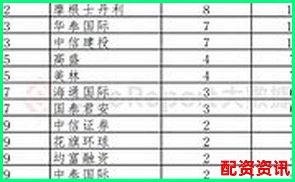 內(nèi)地配資公司排行榜TOP10，你了解幾個？-杠桿資金重倉股利好還是利空