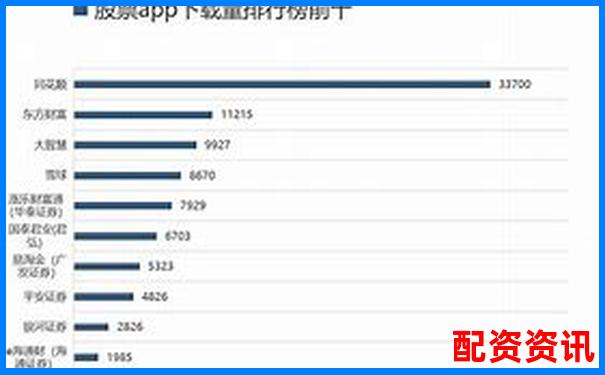 股票配資APP排行榜附利息結(jié)算周期對(duì)比數(shù)據(jù)-炒股配資開(kāi)戶平臺(tái)是什么軟件