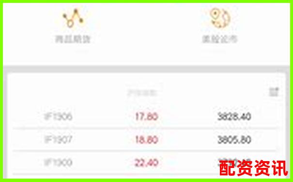 股票配資APP排行榜附頁面響應(yīng)速度實(shí)測(cè)記錄