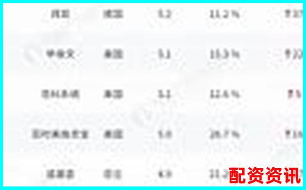 哪些平臺榜上有名？2025年配資排行榜揭曉-初中物理杠桿經(jīng)典例題及答案