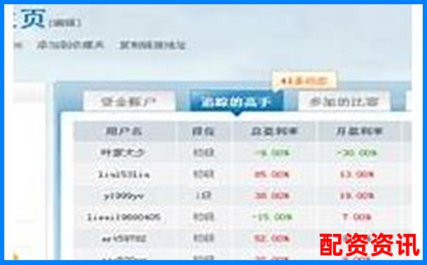 股票配資平臺排行榜附模擬交易實(shí)測數(shù)據(jù)-恒指期貨在哪個平臺