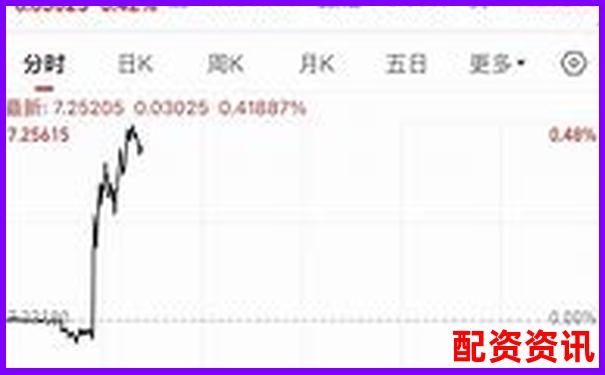 配資APP排行榜最新發(fā)布，這幾款千萬別錯過-定向增發(fā)后股價翻幾倍