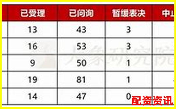 股票配資平臺(tái)排行榜附用戶常見投訴類型分析-比特幣500倍杠桿