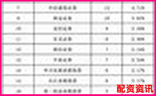 股票配資平臺(tái)排行榜附用戶常見投訴類型分析-什么叫量比放大1倍以上的股票